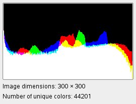 Príklad na filter Colorcube (Farebná kocka)