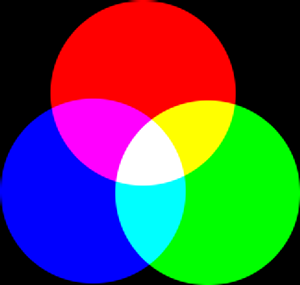 Zložky farebných modelov RGB a CMY